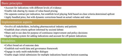 Not one, but many: developing a multi-indication pricing model for medicines in Belgium